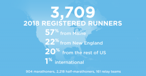 2018 registered runnerstats