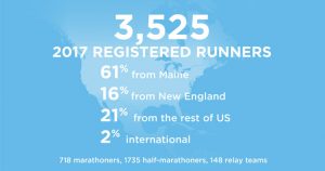 Runners stats