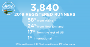 2019 registered runners stat