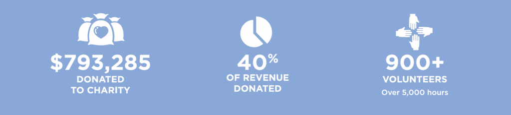 MM Charitable Impact Graphic